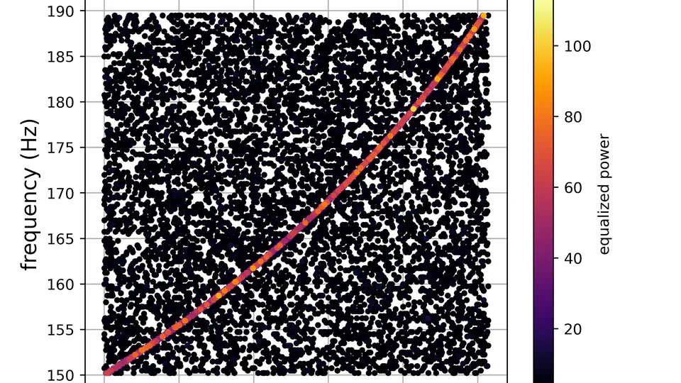 Tutorial on the generalized frequency-Hough transform to search for gravitational waves from inspiraling binary systems
