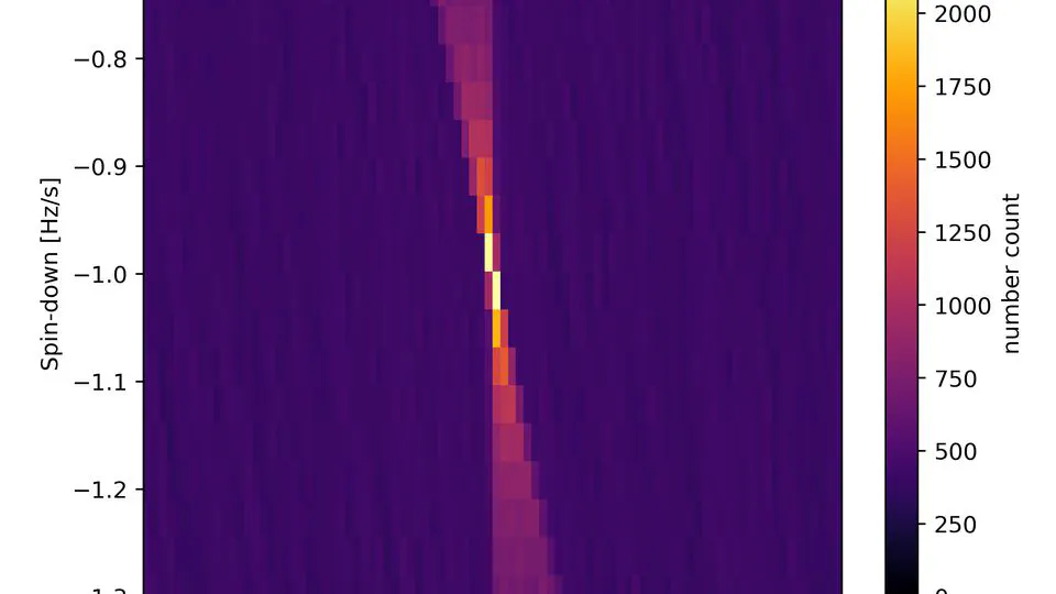 Tutorial on the frequency-Hough transform to search for continuous gravitational waves
