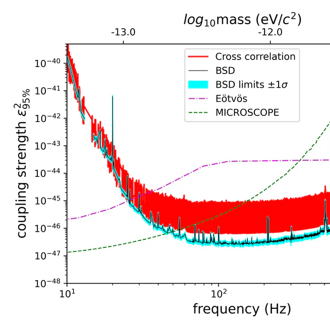Directly detecting particle dark matter with LIGO, Virgo and KAGRA