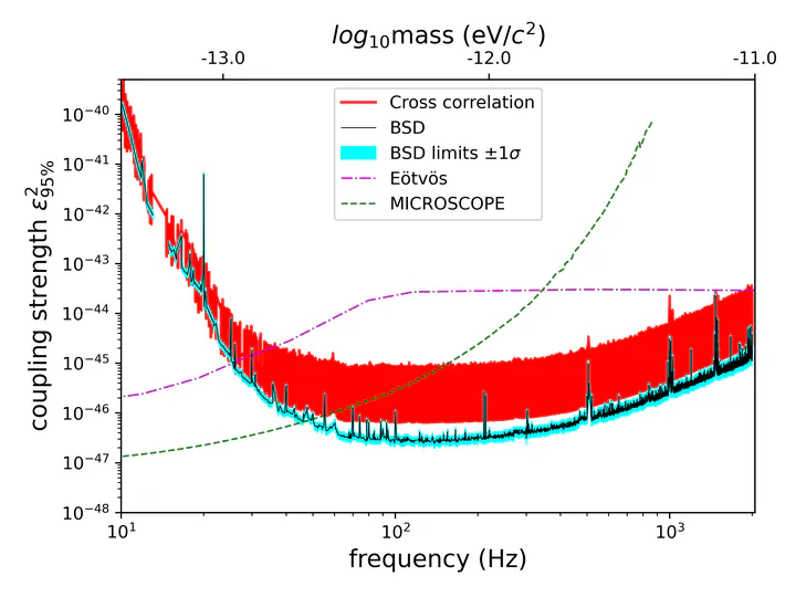 Directly detecting particle dark matter with LIGO, Virgo and KAGRA