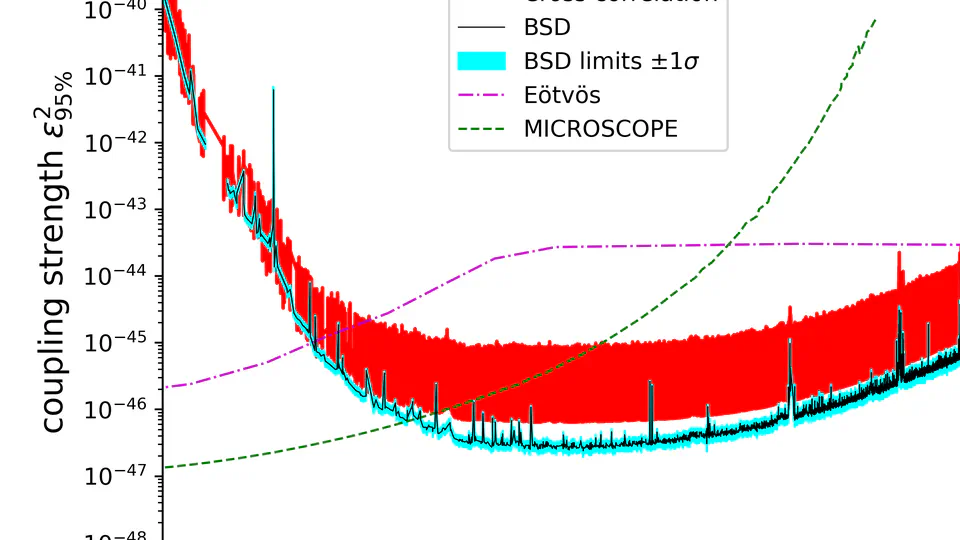 Directly detecting particle dark matter with LIGO, Virgo and KAGRA