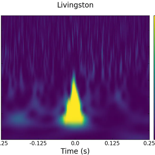 Detector glitch classification with machine learning
