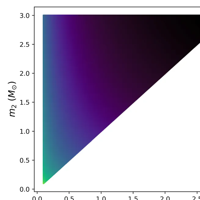 Multi-messenger astronomy with continuous gravitational waves