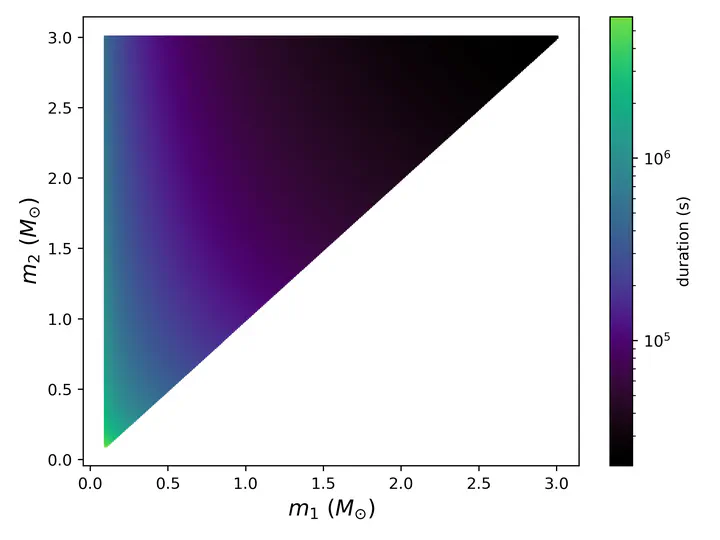 Multi-messenger astronomy with continuous gravitational waves
