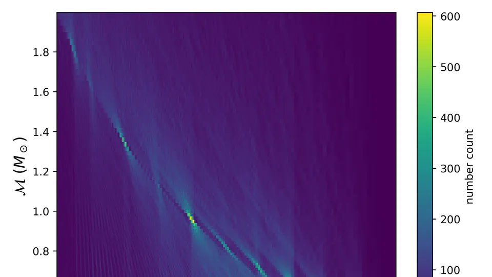 Enabling multimessenger astronomy with continuous gravitational waves: Early warning and sky localization of binary neutron stars in the Einstein Telescope