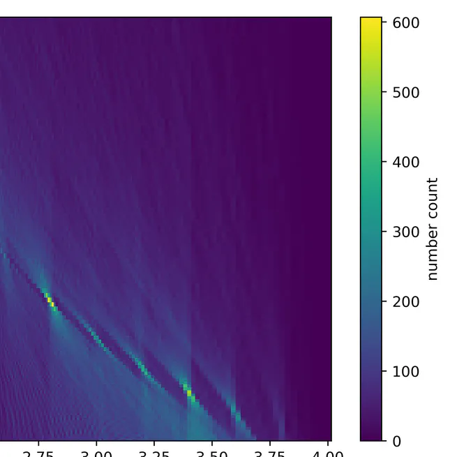 Enabling multimessenger astronomy with continuous gravitational waves: Early warning and sky localization of binary neutron stars in the Einstein Telescope