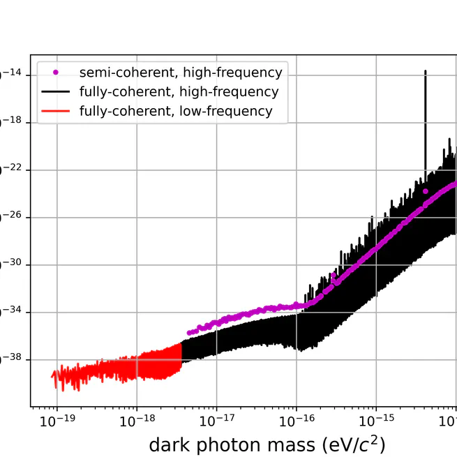 First search for ultralight dark matter with a space-based gravitational-wave antenna: LISA Pathfinder