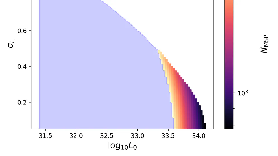 Probing the Pulsar Explanation of the Galactic-Center GeV Excess Using Continuous Gravitational-Wave Searches
